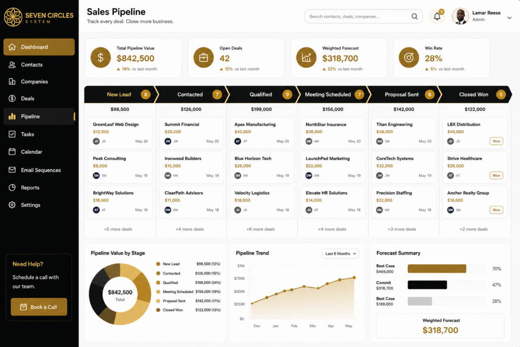 sales software for small business pipeline dashboard example