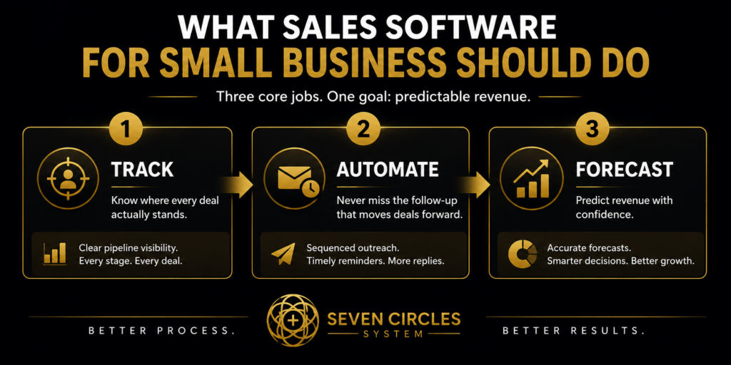 what sales software for small business should do