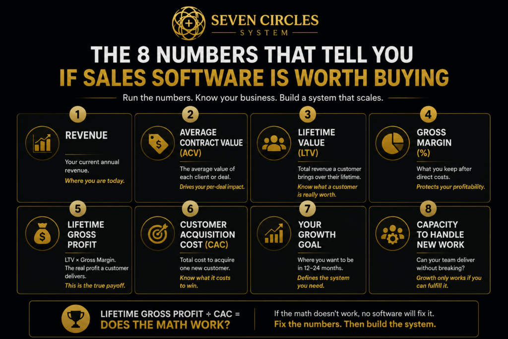 eight metric frame for evaluating sales software small business