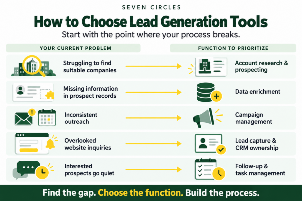 lead generation tools