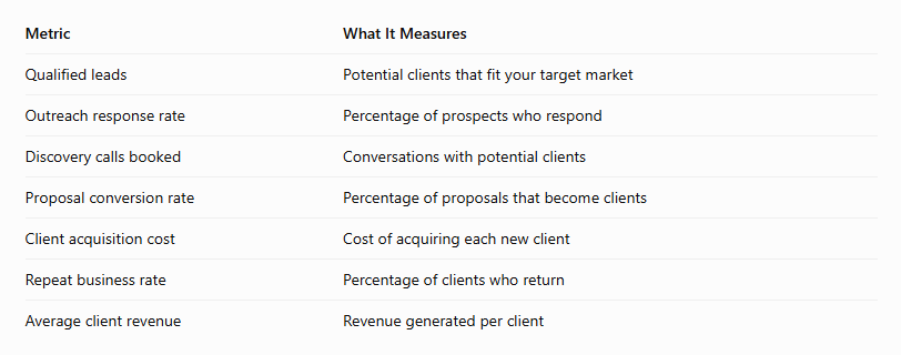 How to get more clients for your staffing agency with effective recruitment strategies